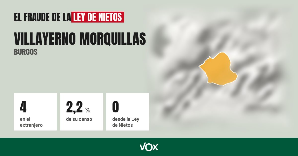 Villayerno Morquillas (Burgos): 4 electores en el extranjero, el 2,2 % de su censo