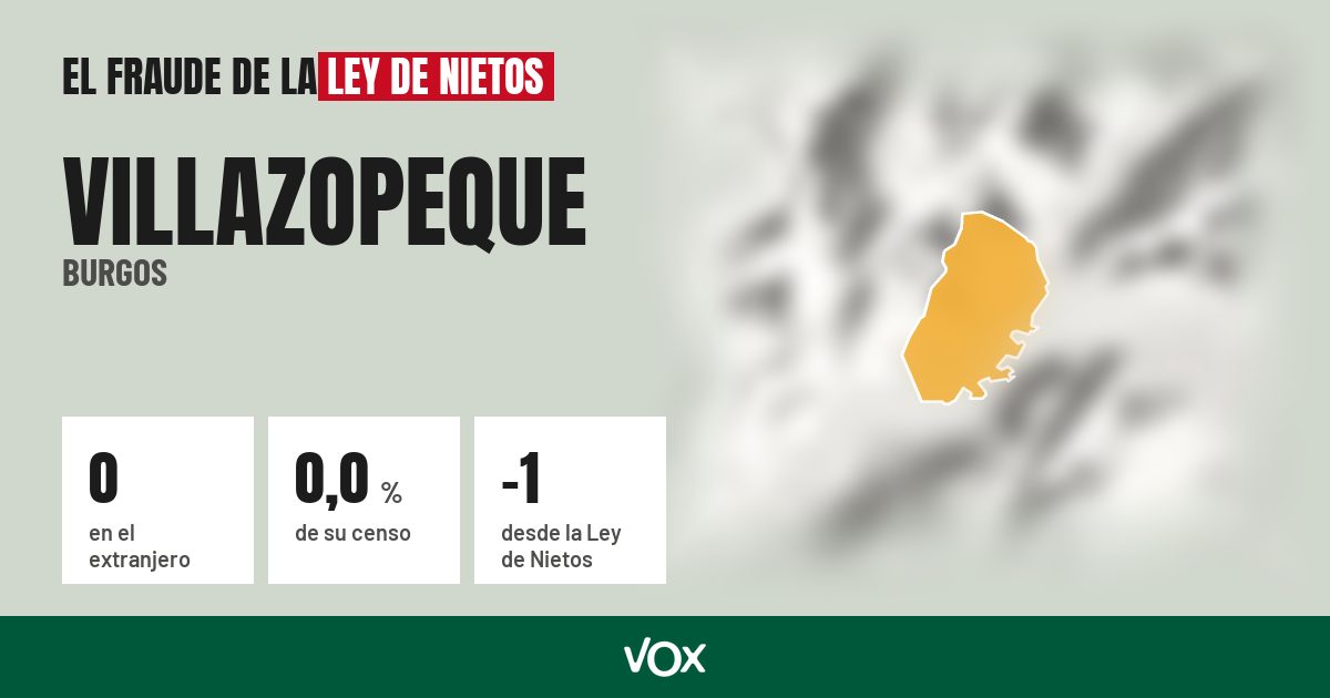 Villazopeque (Burgos): 0 electores en el extranjero, el 0,0 % de su censo