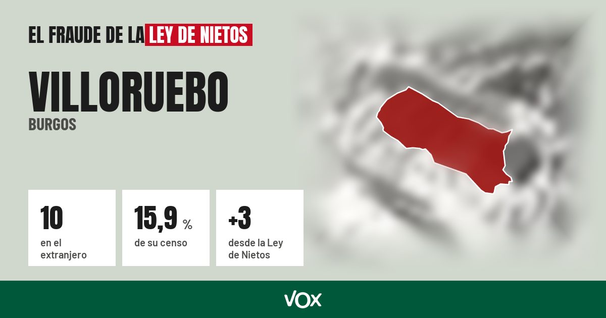 Villoruebo (Burgos): 10 electores en el extranjero, el 15,9 % de su censo