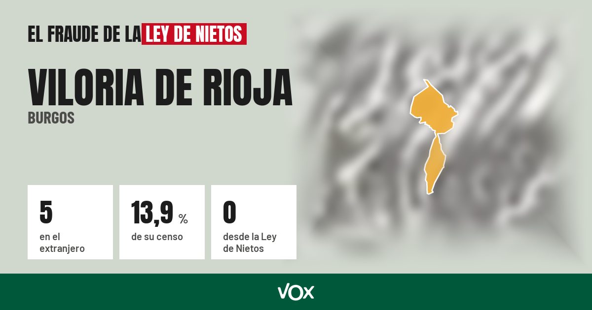 Viloria de Rioja (Burgos): 5 electores en el extranjero, el 13,9 % de su censo