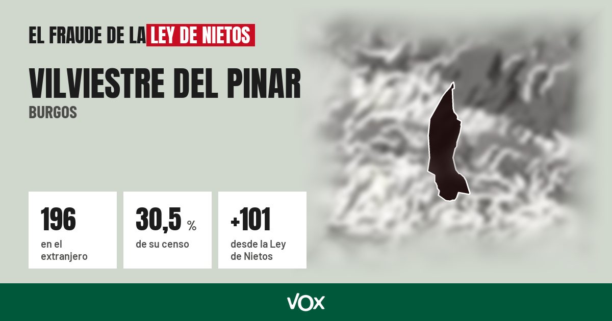 Vilviestre del Pinar (Burgos): 196 electores en el extranjero, el 30,5 % de su censo