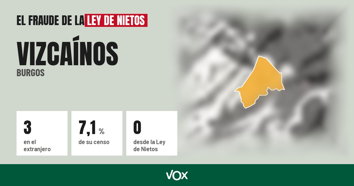 Vizcaínos (Burgos): 3 electores en el extranjero, el 7,1 % de su censo