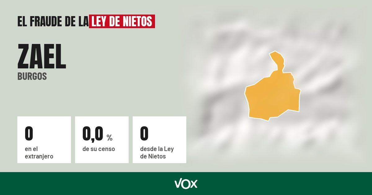 Zael (Burgos): 0 electores en el extranjero, el 0,0 % de su censo