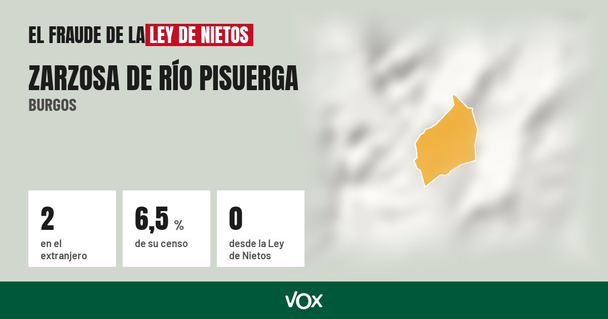 Zarzosa de Río Pisuerga (Burgos): 2 electores en el extranjero, el 6,5 % de su censo