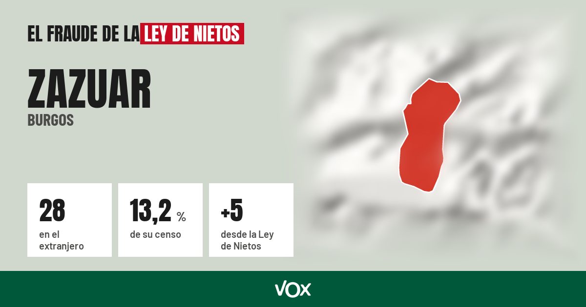 Zazuar (Burgos): 28 electores en el extranjero, el 13,2 % de su censo