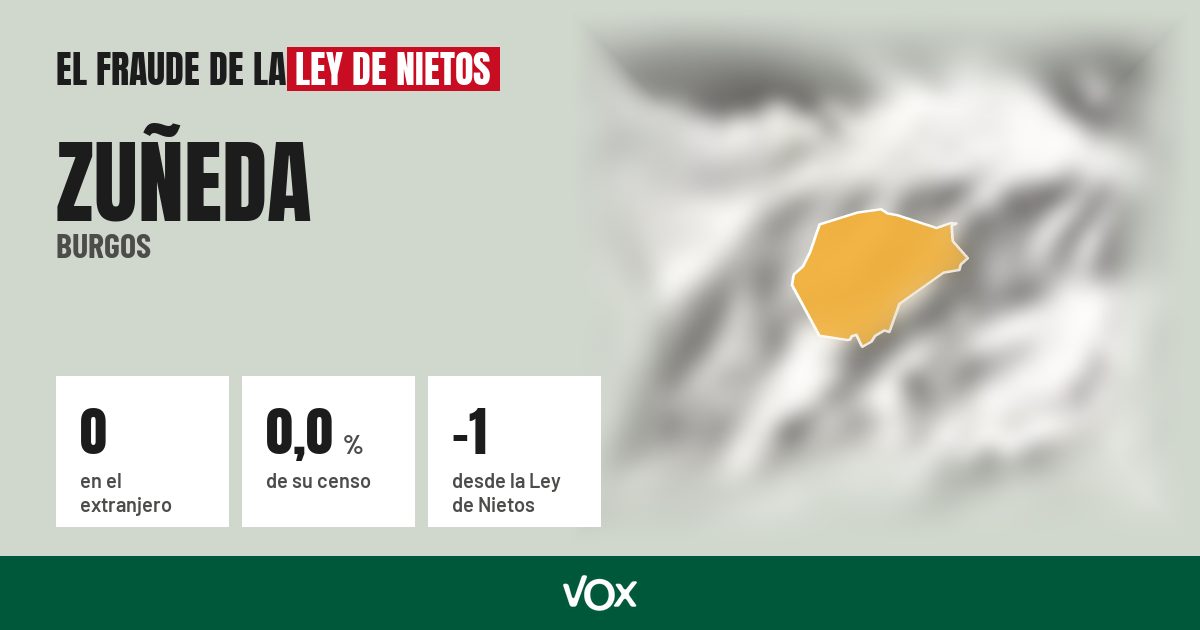 Zuñeda (Burgos): 0 electores en el extranjero, el 0,0 % de su censo