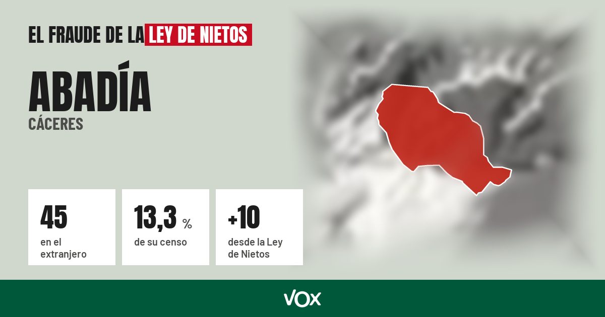 Abadía (Cáceres): 45 electores en el extranjero, el 13,3 % de su censo