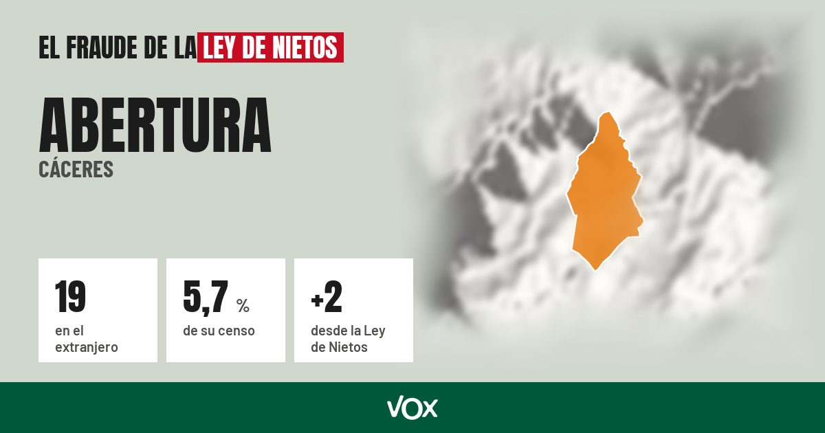 Abertura (Cáceres): 19 electores en el extranjero, el 5,7 % de su censo