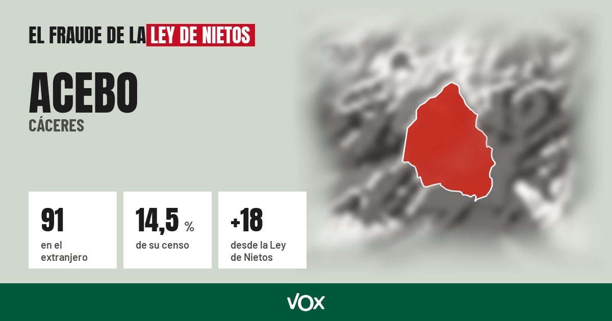 Acebo (Cáceres): 91 electores en el extranjero, el 14,5 % de su censo