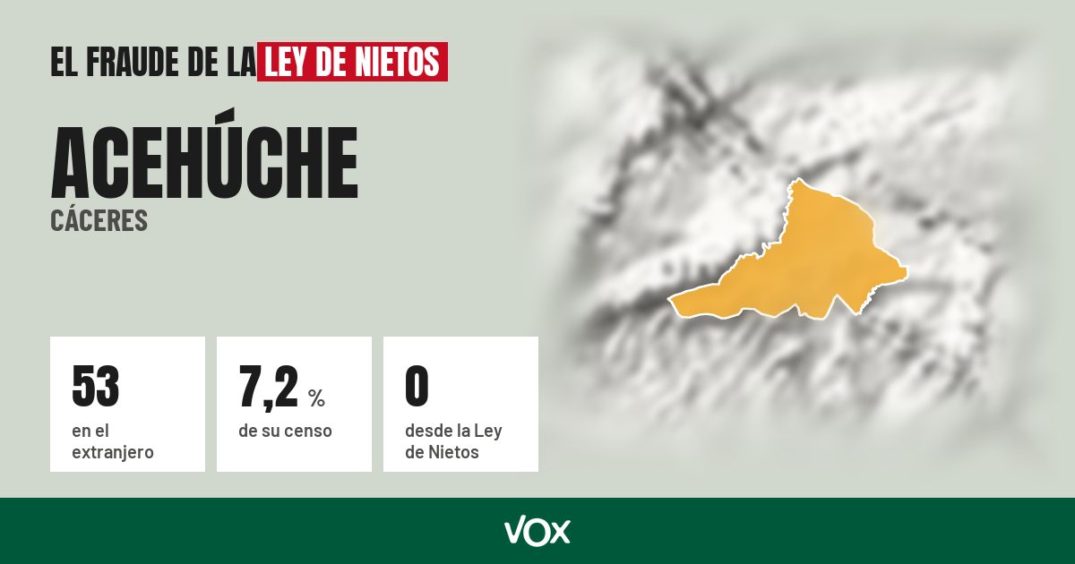 Acehúche (Cáceres): 53 electores en el extranjero, el 7,2 % de su censo