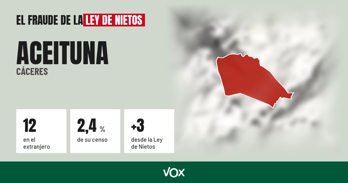 Aceituna (Cáceres): 12 electores en el extranjero, el 2,4 % de su censo
