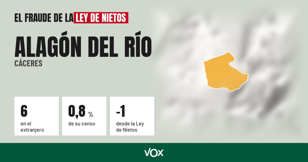 Alagón del Río (Cáceres): 6 electores en el extranjero, el 0,8 % de su censo