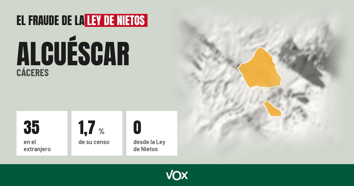 Alcuéscar (Cáceres): 35 electores en el extranjero, el 1,7 % de su censo