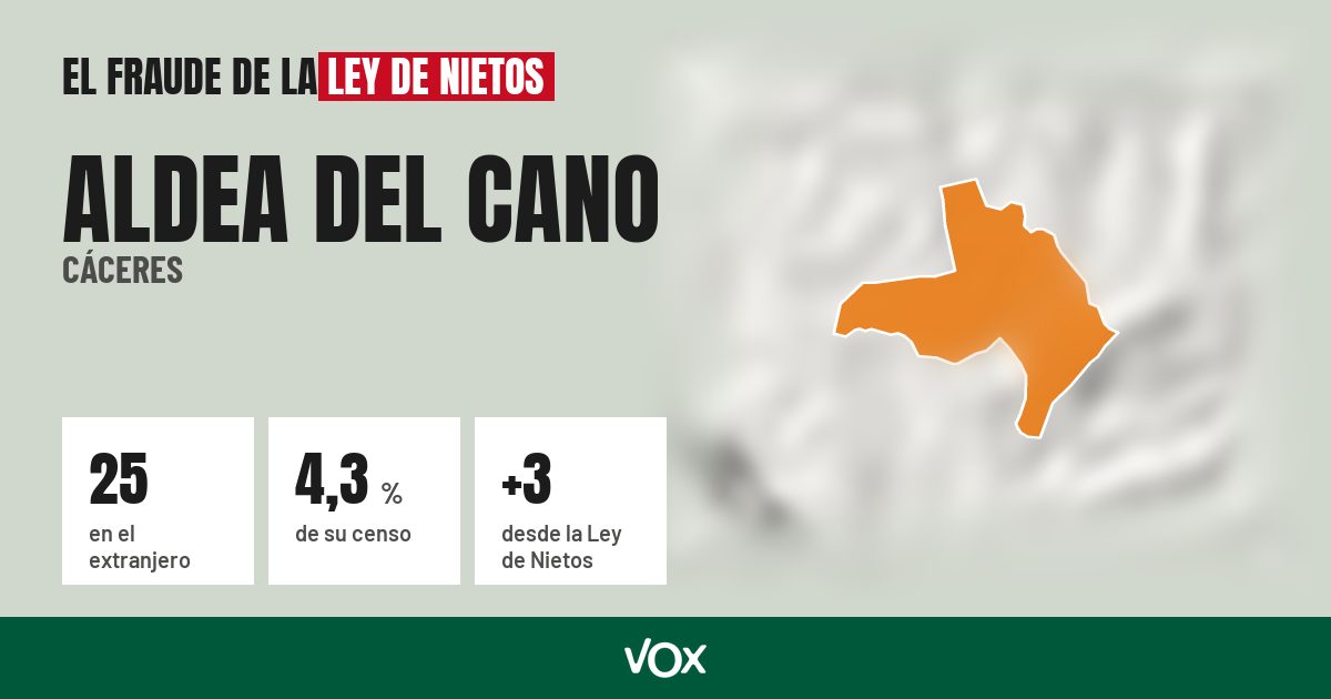 Aldea del Cano (Cáceres): 25 electores en el extranjero, el 4,3 % de su censo