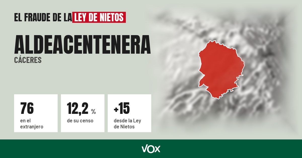 Aldeacentenera (Cáceres): 76 electores en el extranjero, el 12,2 % de su censo