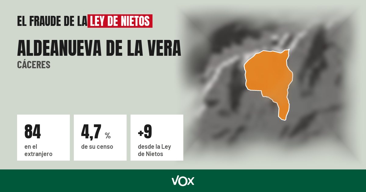 Aldeanueva de la Vera (Cáceres): 84 electores en el extranjero, el 4,7 % de su censo