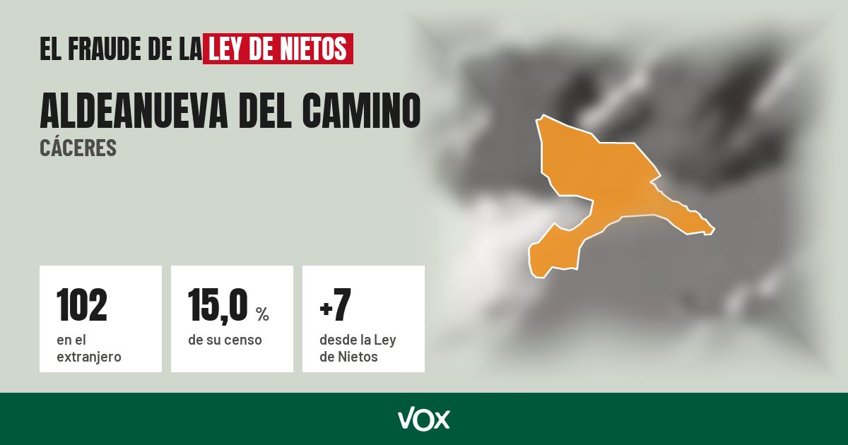 Aldeanueva del Camino (Cáceres): 102 electores en el extranjero, el 15,0 % de su censo