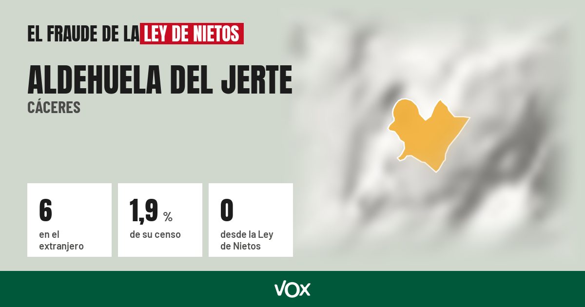 Aldehuela del Jerte (Cáceres): 6 electores en el extranjero, el 1,9 % de su censo