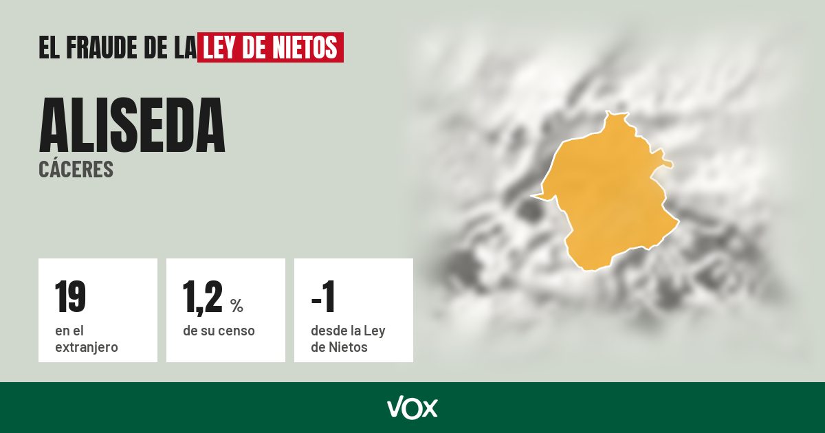 Aliseda (Cáceres): 19 electores en el extranjero, el 1,2 % de su censo