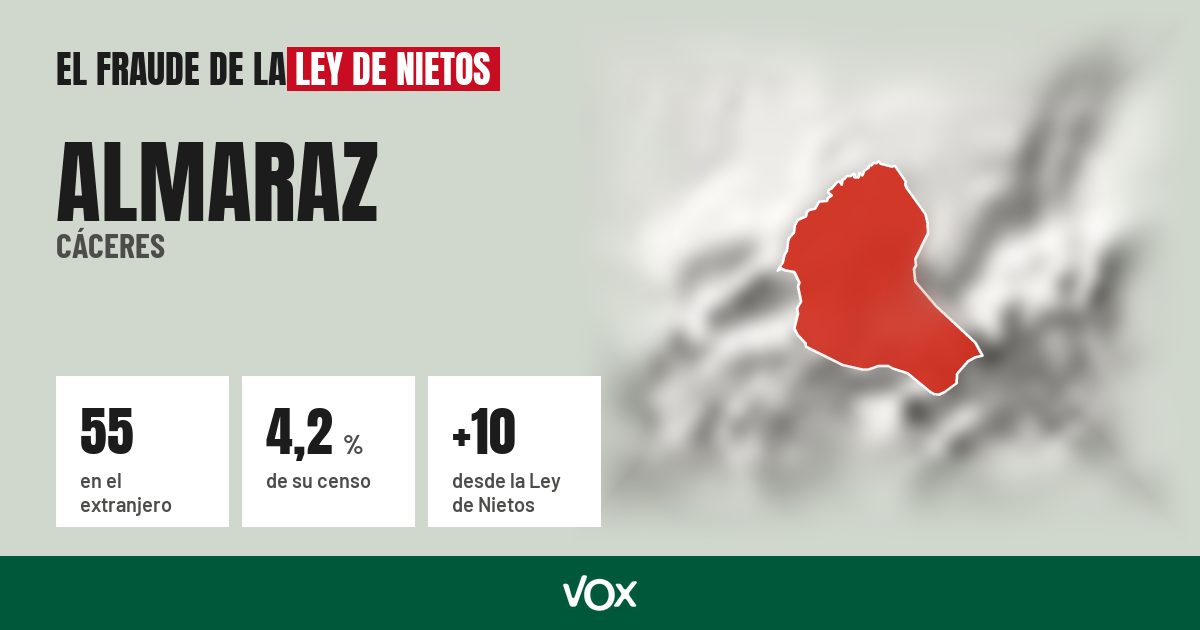 Almaraz (Cáceres): 55 electores en el extranjero, el 4,2 % de su censo