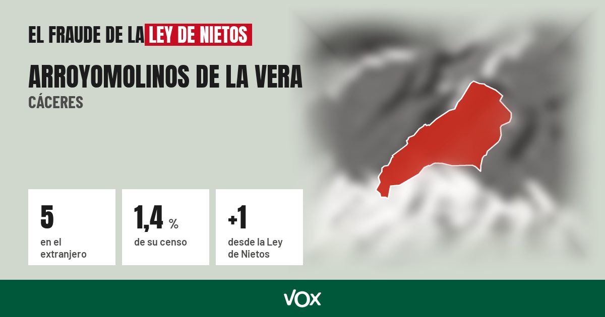 Arroyomolinos de la Vera (Cáceres): 5 electores en el extranjero, el 1,4 % de su censo