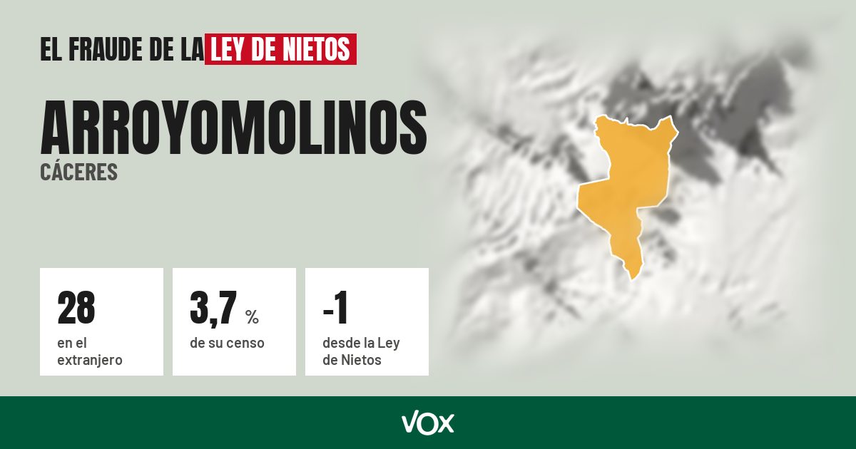 Arroyomolinos (Cáceres): 28 electores en el extranjero, el 3,7 % de su censo