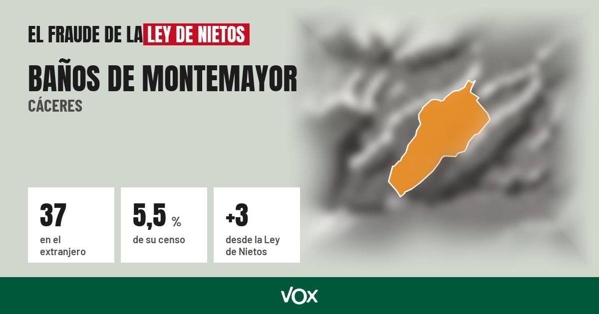 Baños de Montemayor (Cáceres): 37 electores en el extranjero, el 5,5 % de su censo