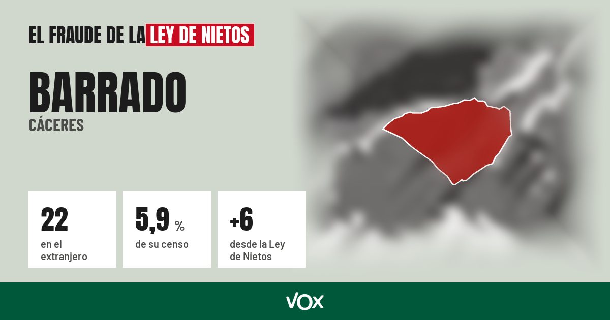 Barrado (Cáceres): 22 electores en el extranjero, el 5,9 % de su censo