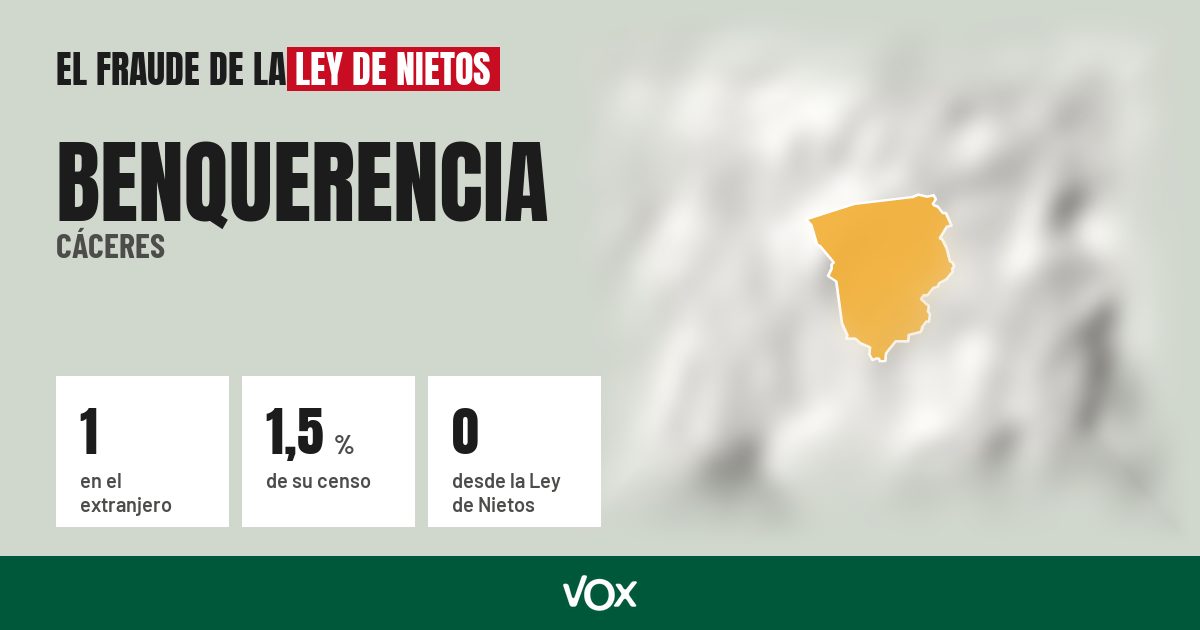 Benquerencia (Cáceres): 1 electores en el extranjero, el 1,5 % de su censo