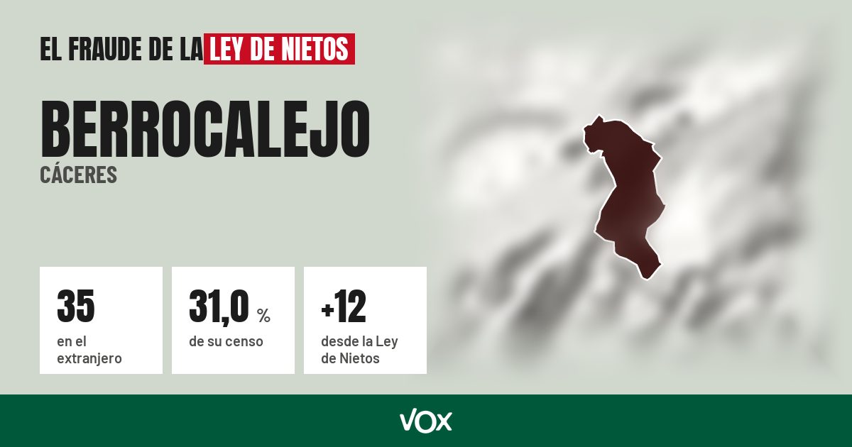 Berrocalejo (Cáceres): 35 electores en el extranjero, el 31,0 % de su censo
