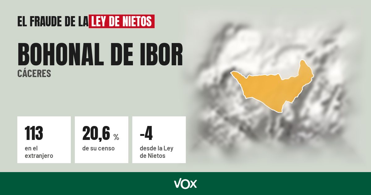 Bohonal de Ibor (Cáceres): 113 electores en el extranjero, el 20,6 % de su censo