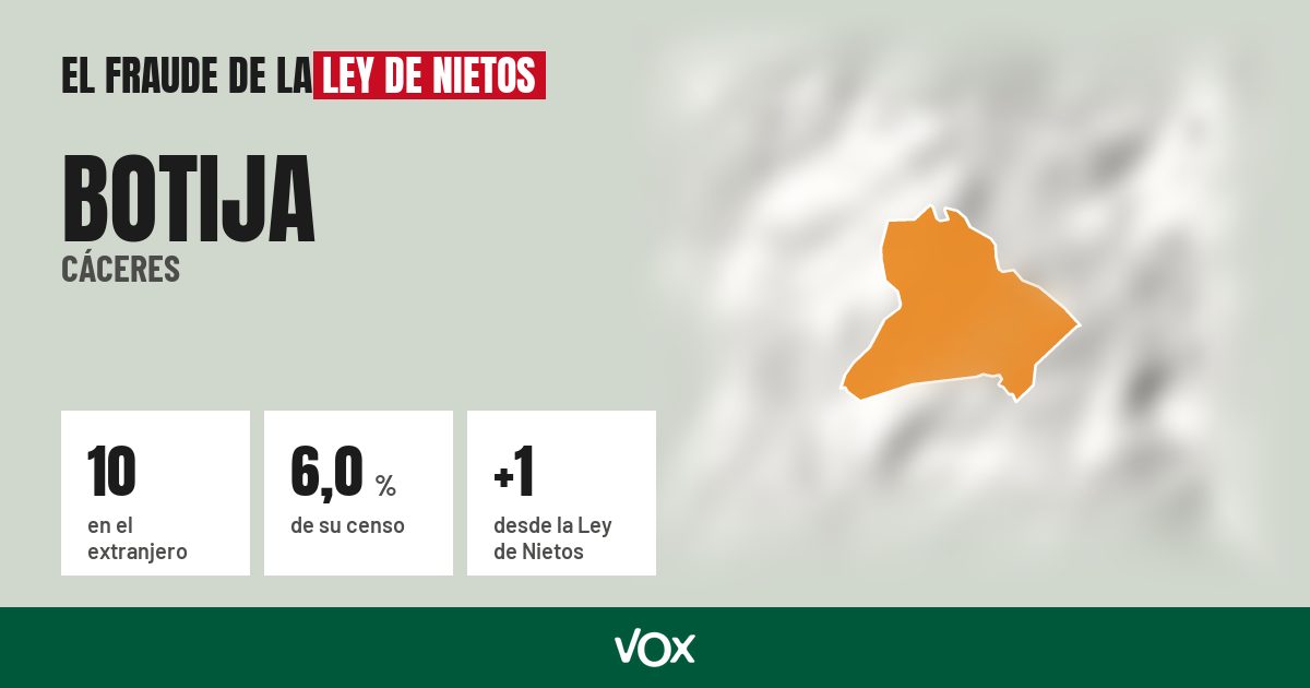 Botija (Cáceres): 10 electores en el extranjero, el 6,0 % de su censo
