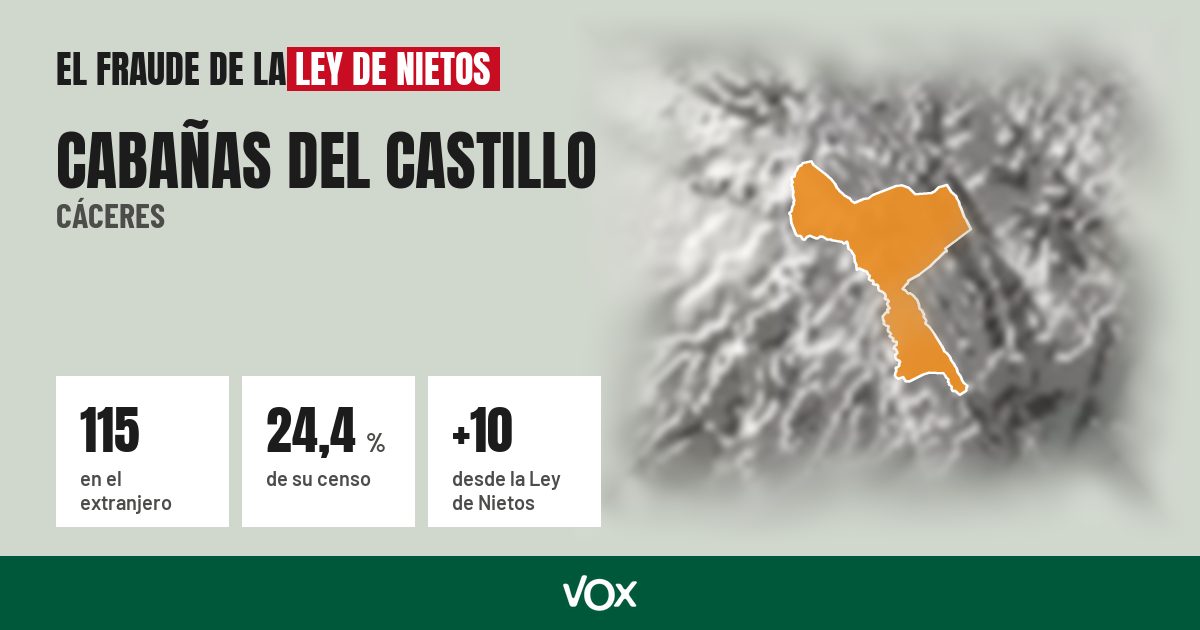 Cabañas del Castillo (Cáceres): 115 electores en el extranjero, el 24,4 % de su censo