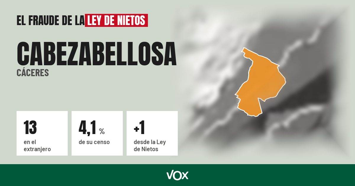 Cabezabellosa (Cáceres): 13 electores en el extranjero, el 4,1 % de su censo