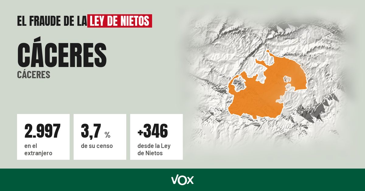 Cáceres (Cáceres): 2.997 electores en el extranjero, el 3,7 % de su censo