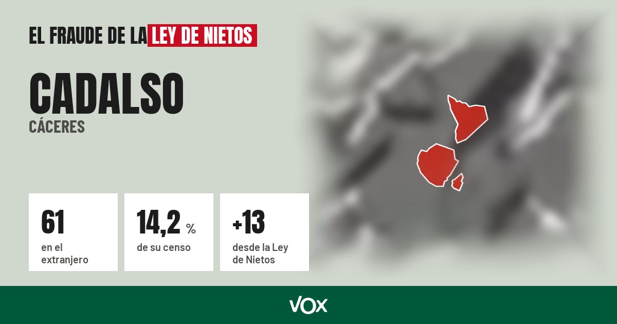 Cadalso (Cáceres): 61 electores en el extranjero, el 14,2 % de su censo