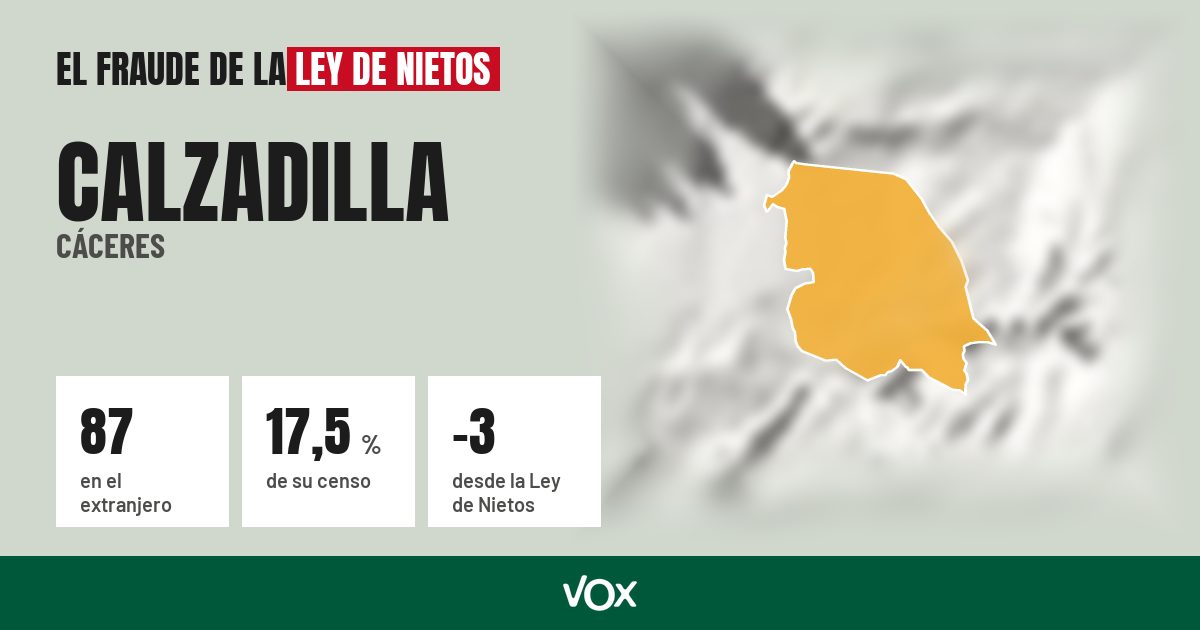 Calzadilla (Cáceres): 87 electores en el extranjero, el 17,5 % de su censo