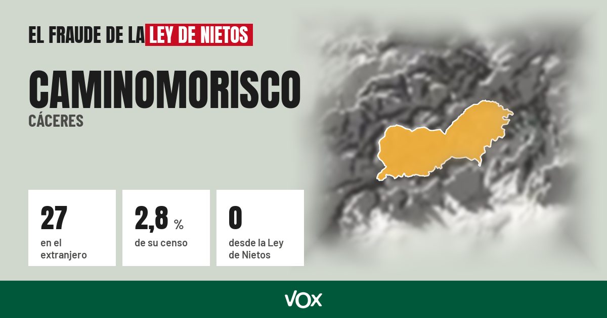 Caminomorisco (Cáceres): 27 electores en el extranjero, el 2,8 % de su censo