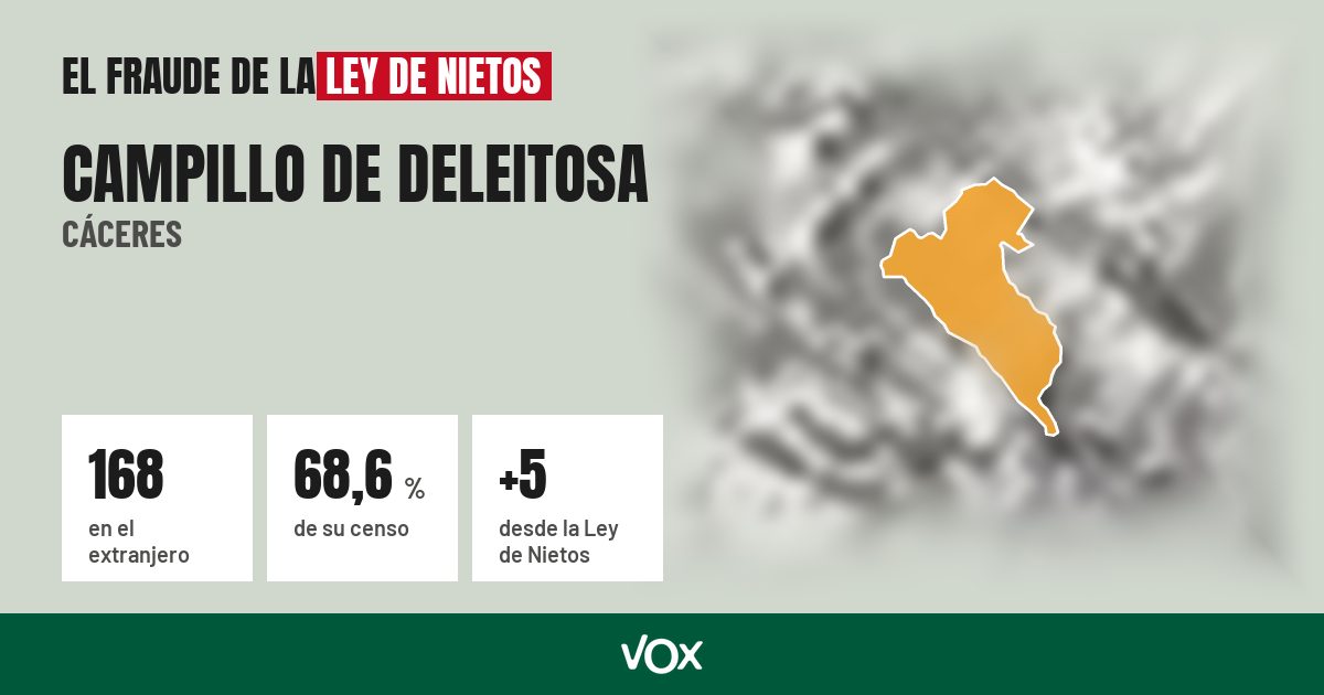 Campillo de Deleitosa (Cáceres): 168 electores en el extranjero, el 68,6 % de su censo