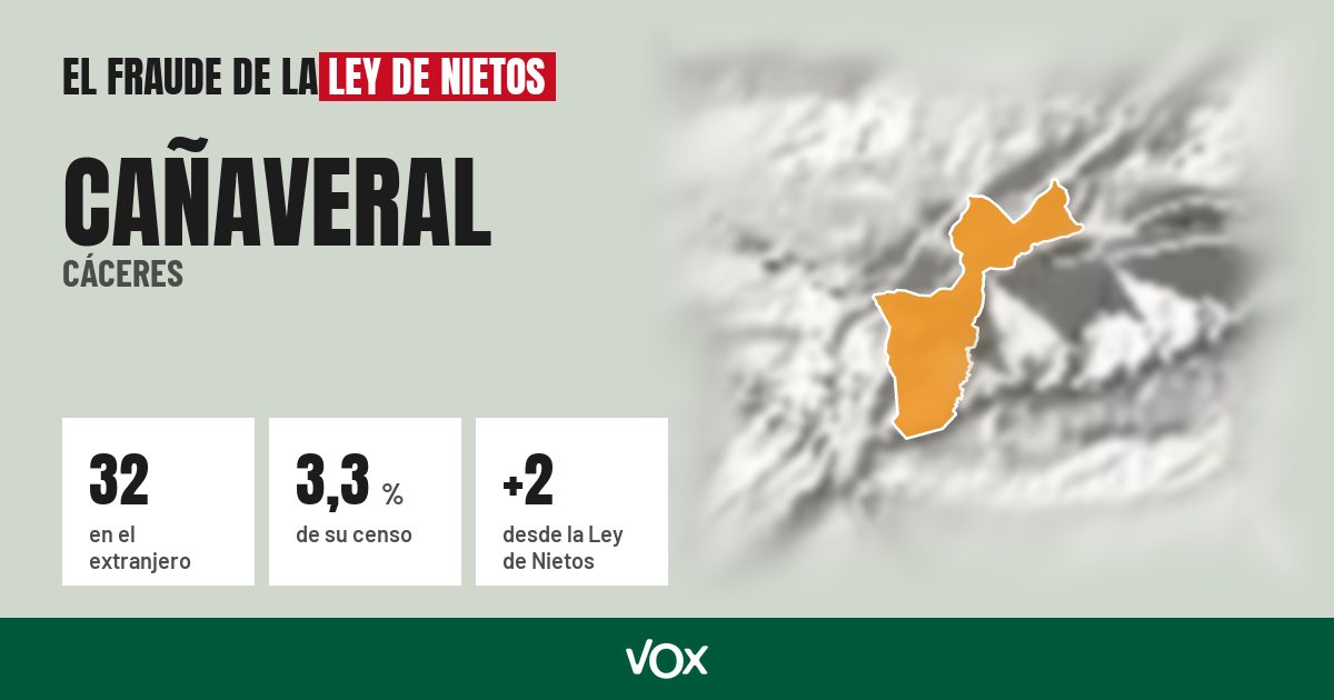 Cañaveral (Cáceres): 32 electores en el extranjero, el 3,3 % de su censo