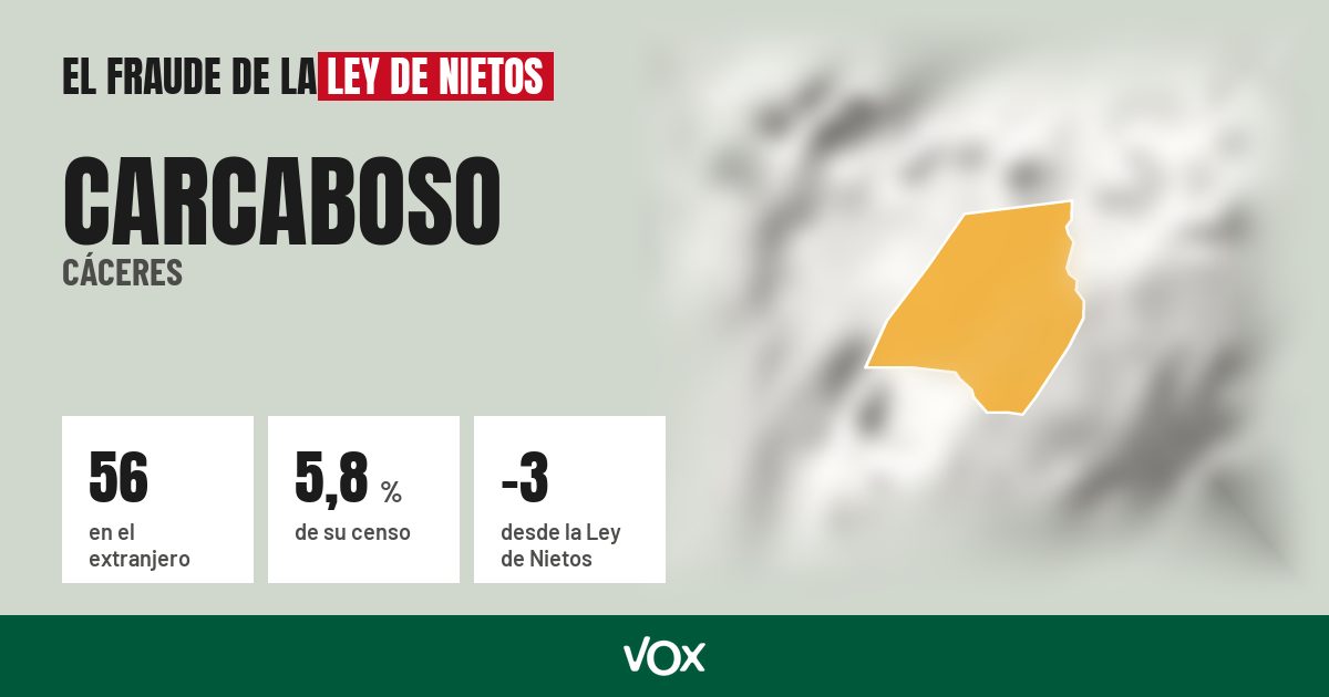 Carcaboso (Cáceres): 56 electores en el extranjero, el 5,8 % de su censo