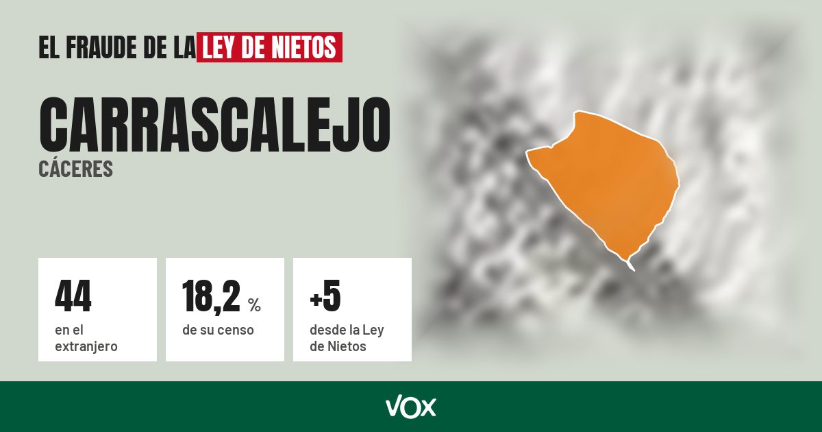 Carrascalejo (Cáceres): 44 electores en el extranjero, el 18,2 % de su censo