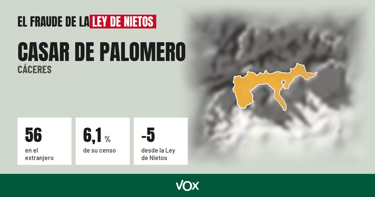 Casar de Palomero (Cáceres): 56 electores en el extranjero, el 6,1 % de su censo