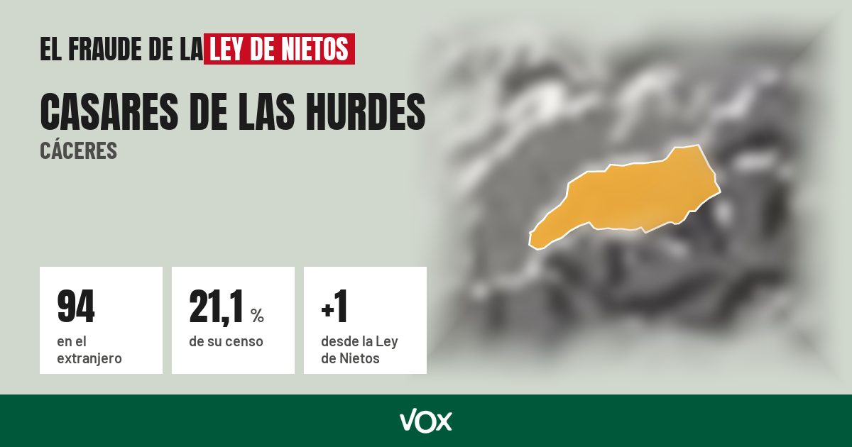 Casares de las Hurdes (Cáceres): 94 electores en el extranjero, el 21,1 % de su censo