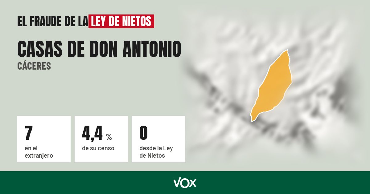 Casas de Don Antonio (Cáceres): 7 electores en el extranjero, el 4,4 % de su censo