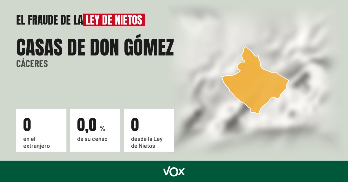 Casas de Don Gómez (Cáceres): 0 electores en el extranjero, el 0,0 % de su censo