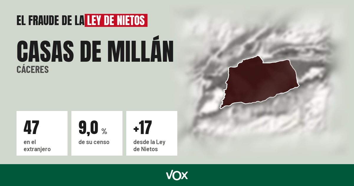 Casas de Millán (Cáceres): 47 electores en el extranjero, el 9,0 % de su censo
