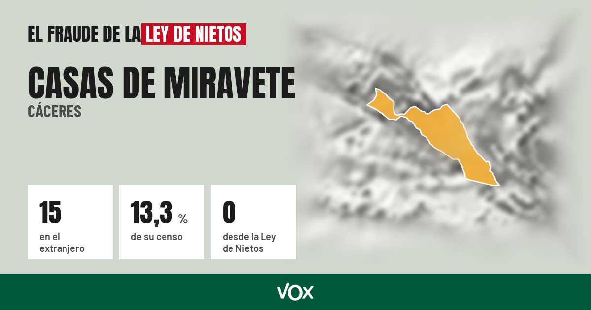 Casas de Miravete (Cáceres): 15 electores en el extranjero, el 13,3 % de su censo