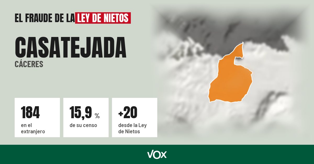 Casatejada (Cáceres): 184 electores en el extranjero, el 15,9 % de su censo