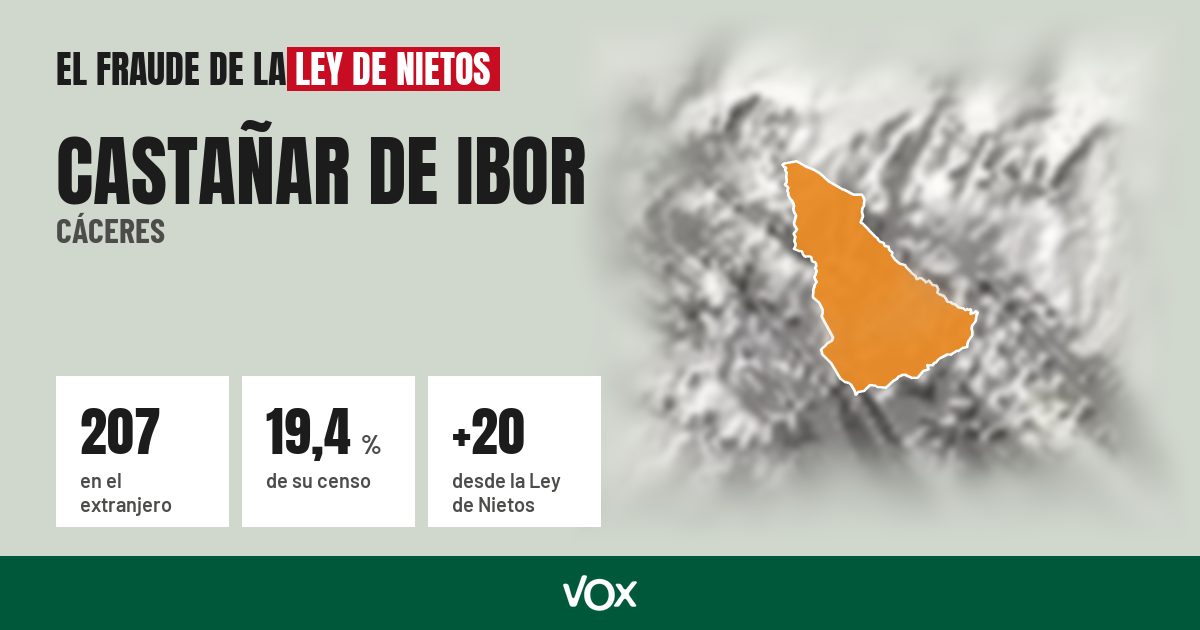 Castañar de Ibor (Cáceres): 207 electores en el extranjero, el 19,4 % de su censo